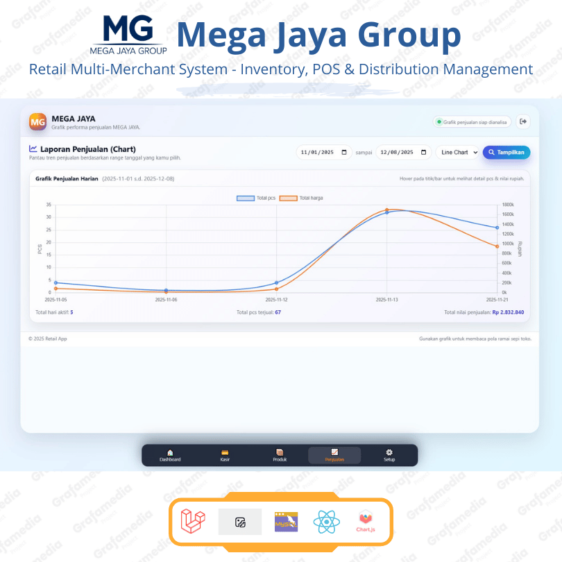Tampilan Retail Multi-Merchant System - Inventory, POS & Distribution Management