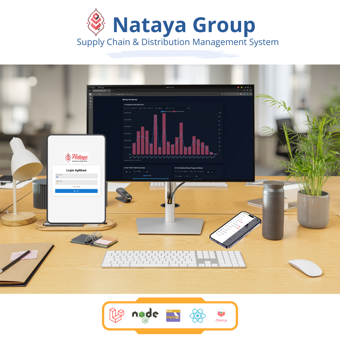 Dashboard Supply Chain & Distribution Management System